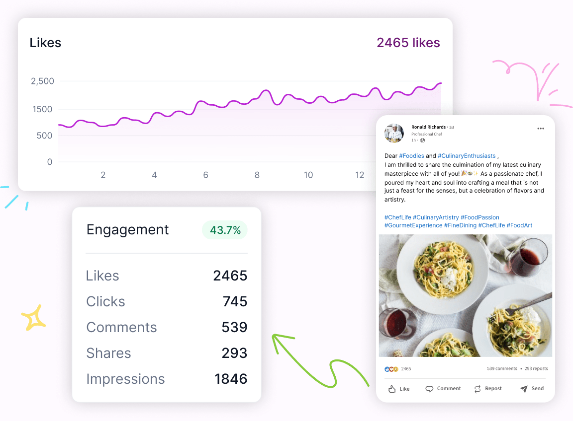 Tableau de bord analytique des réseaux sociaux - Gh-socialsuite